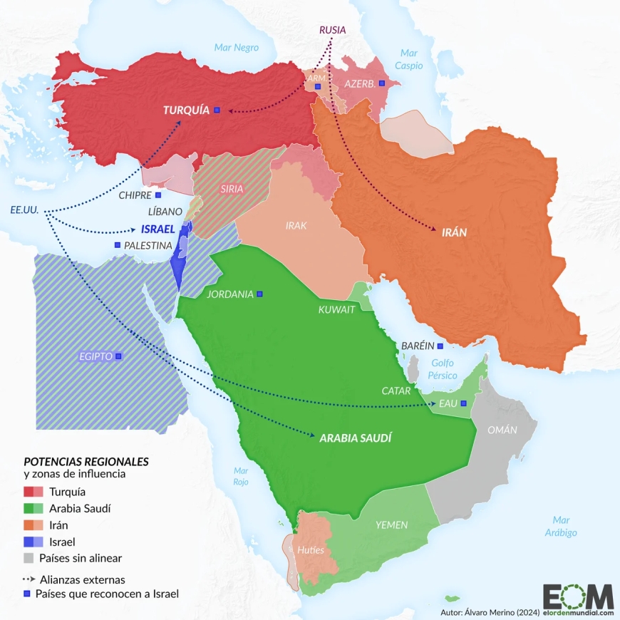 Nuevo mapa de poder en Oriente Próximo: Irán pierde influencia mientras Israel y Turquía avanzan