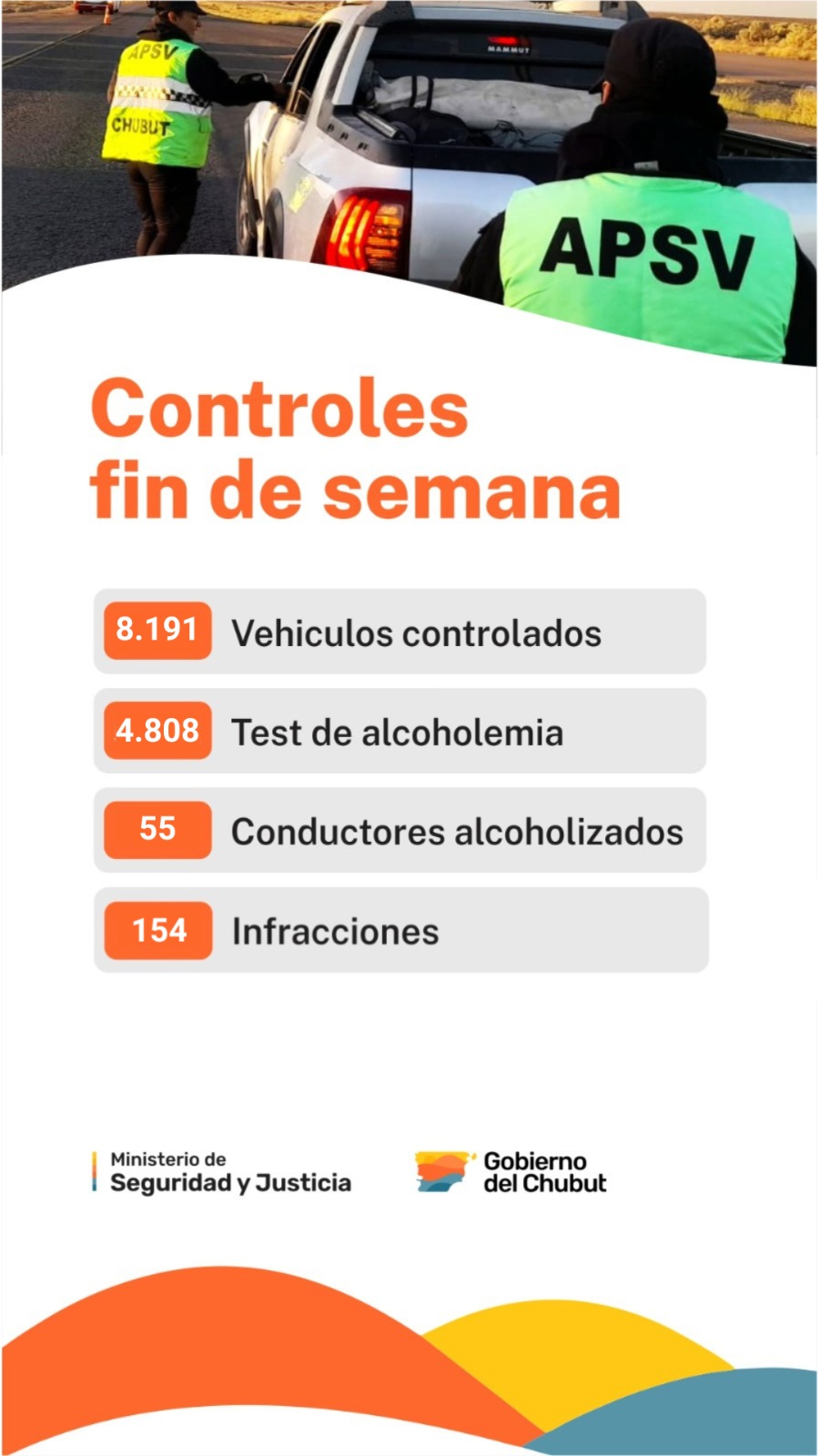 Provincia realizó más de 4.800 controles de alcoholemia y detectó 55 casos positivos durante el fin de semana